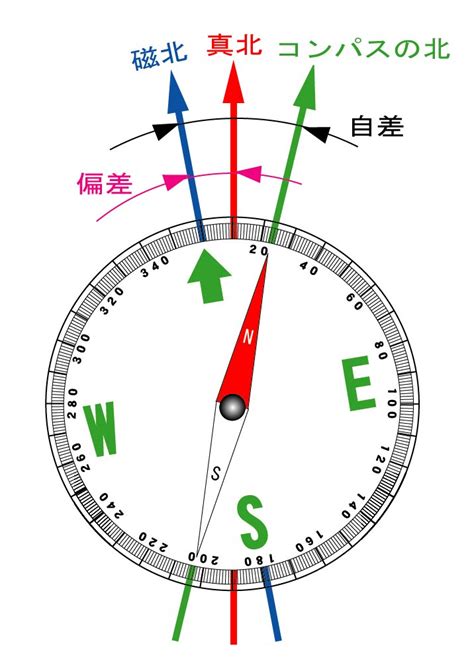 磁方位|磁気偏角